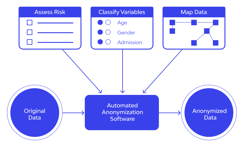 Data Anonymization In Test Data Management