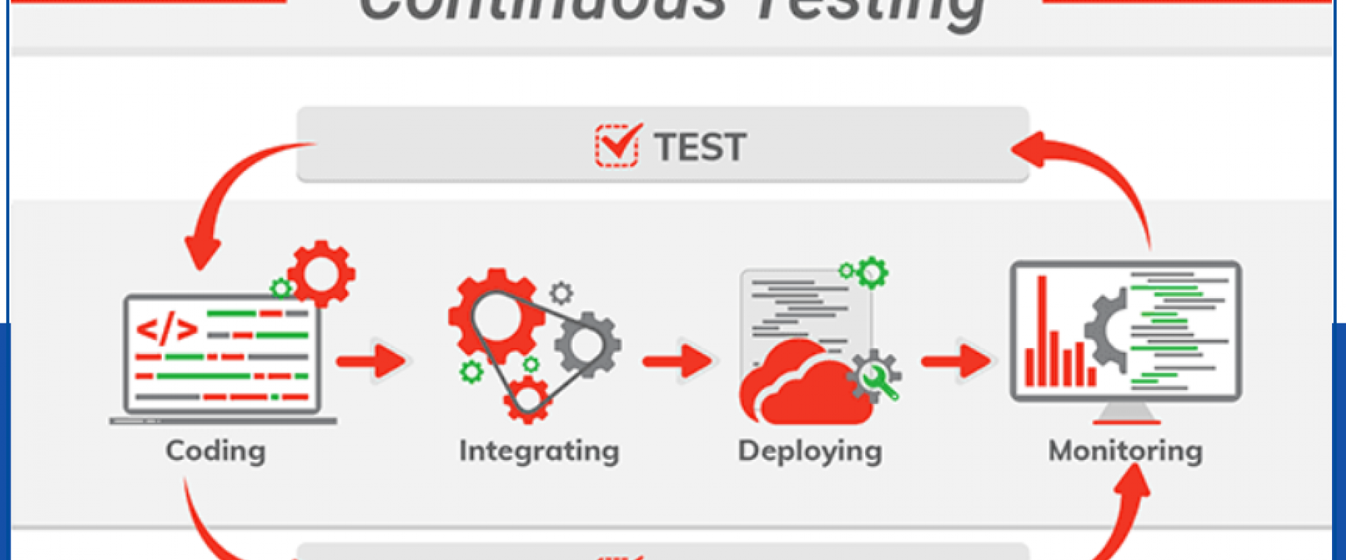 Ci cd тестирование. Continuous Testing. Pipeline (software). Testops. Англ. Continuous automated permanent monitoring.