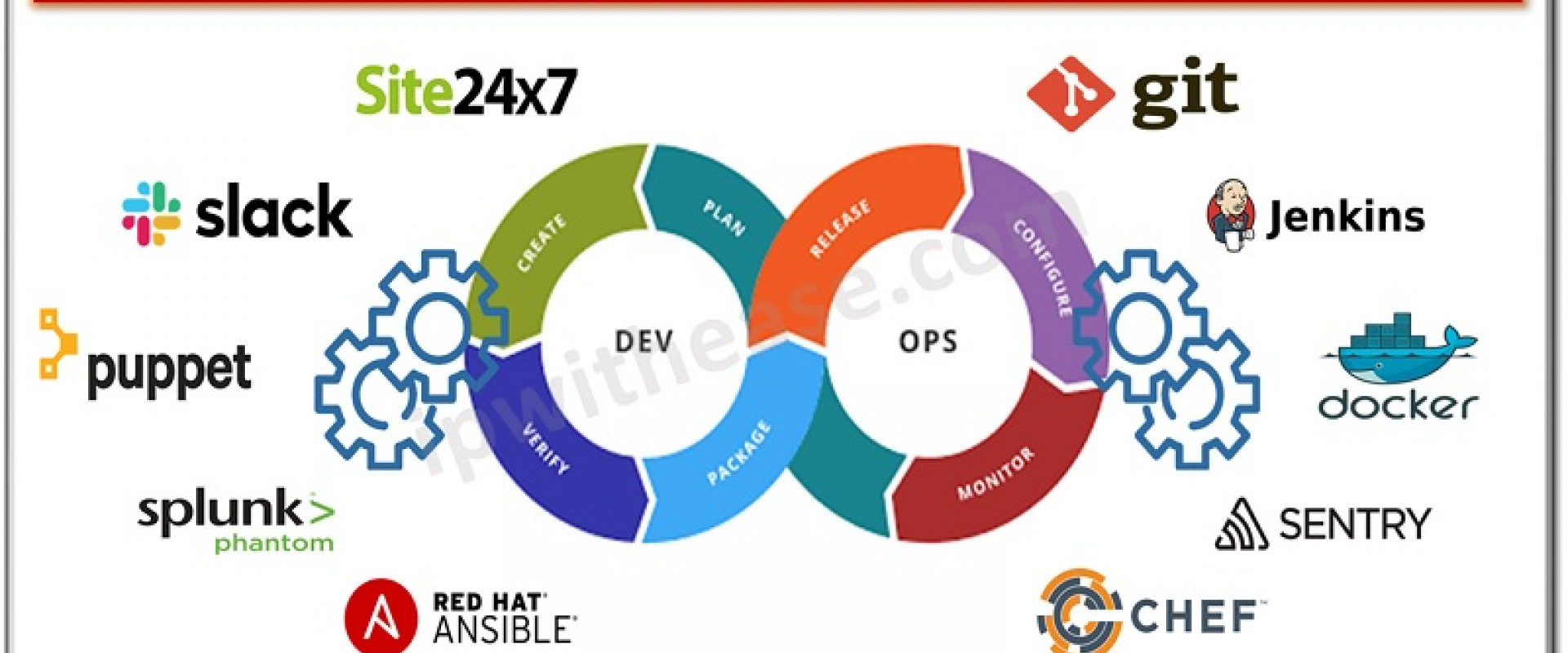 5 DevOps Tools To Add to Your Stack in 2022