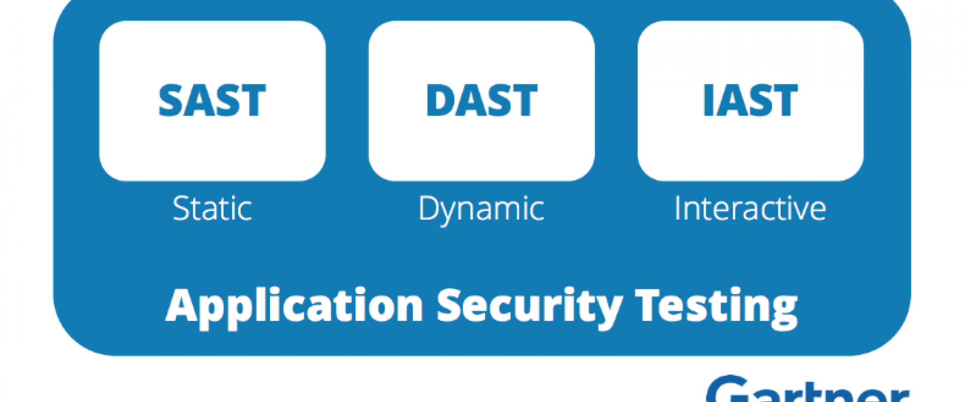 interactive-application-security-testing-iast-over-static-sast-and