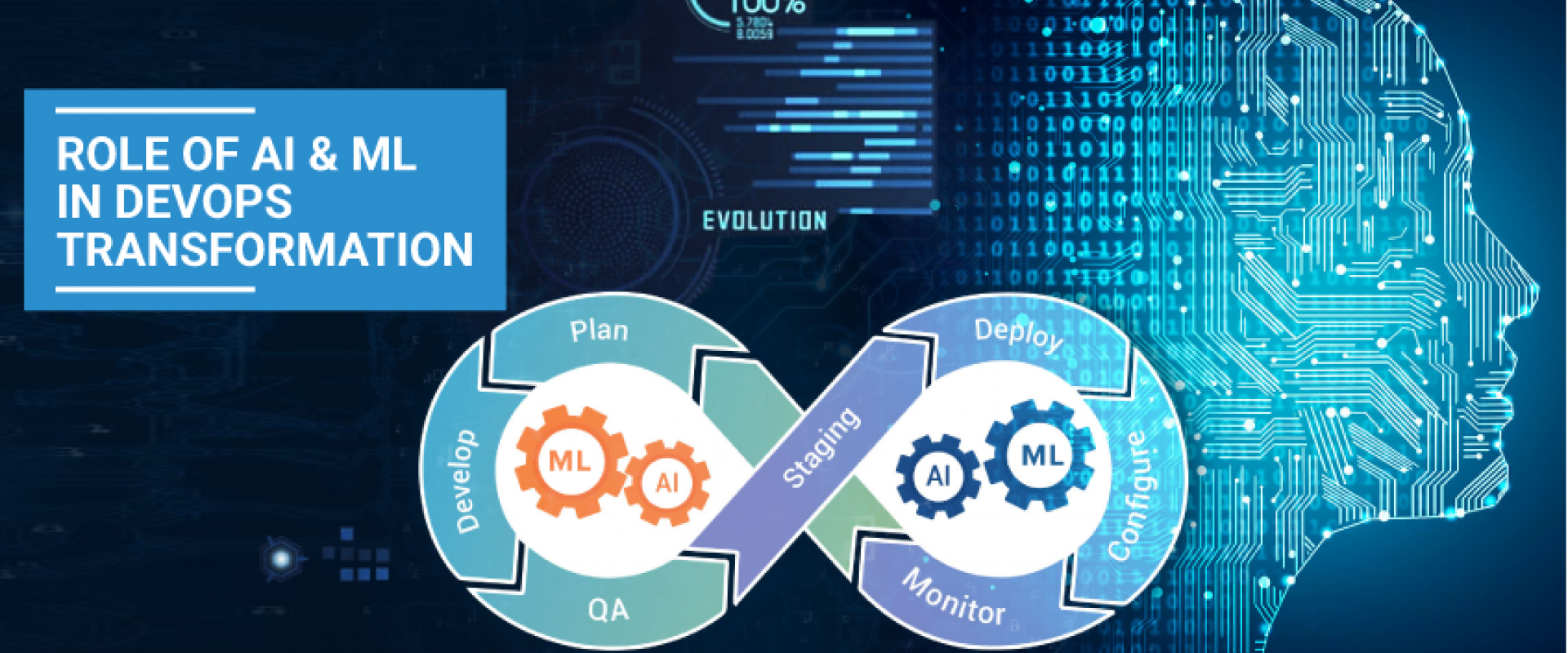 Role Of AI And ML In DevOps Transformation