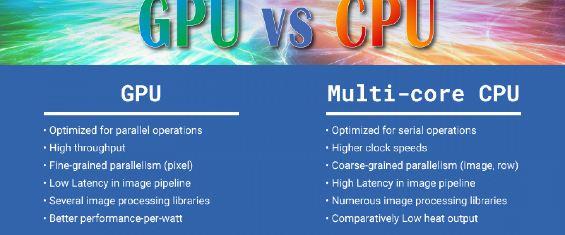 CPU vs. GPU Intensive Applications