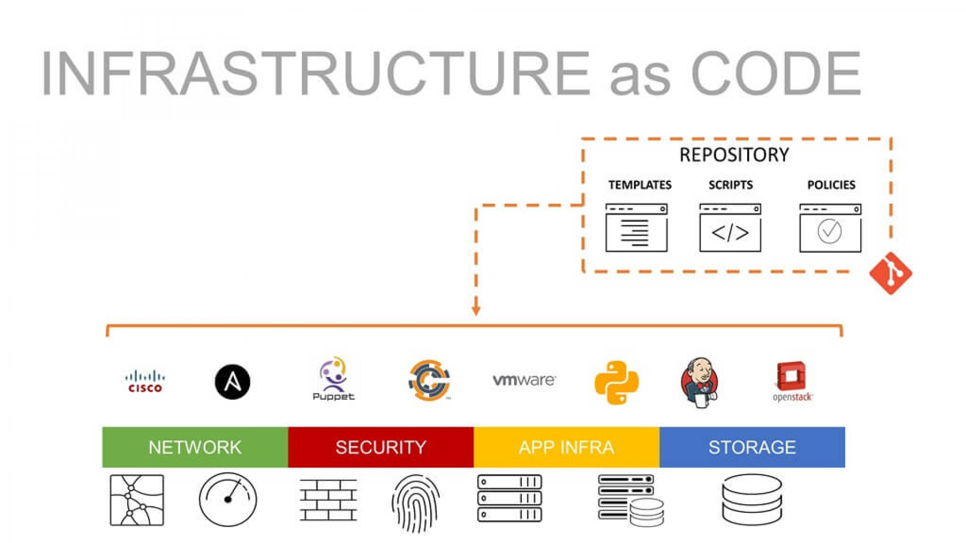 Infrastructure as Code (IaC) Tools, Part 2: Choosing the Right Tool