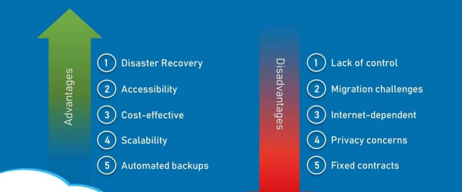 what-is-cloud-storage-definition-types-pros-and-cons