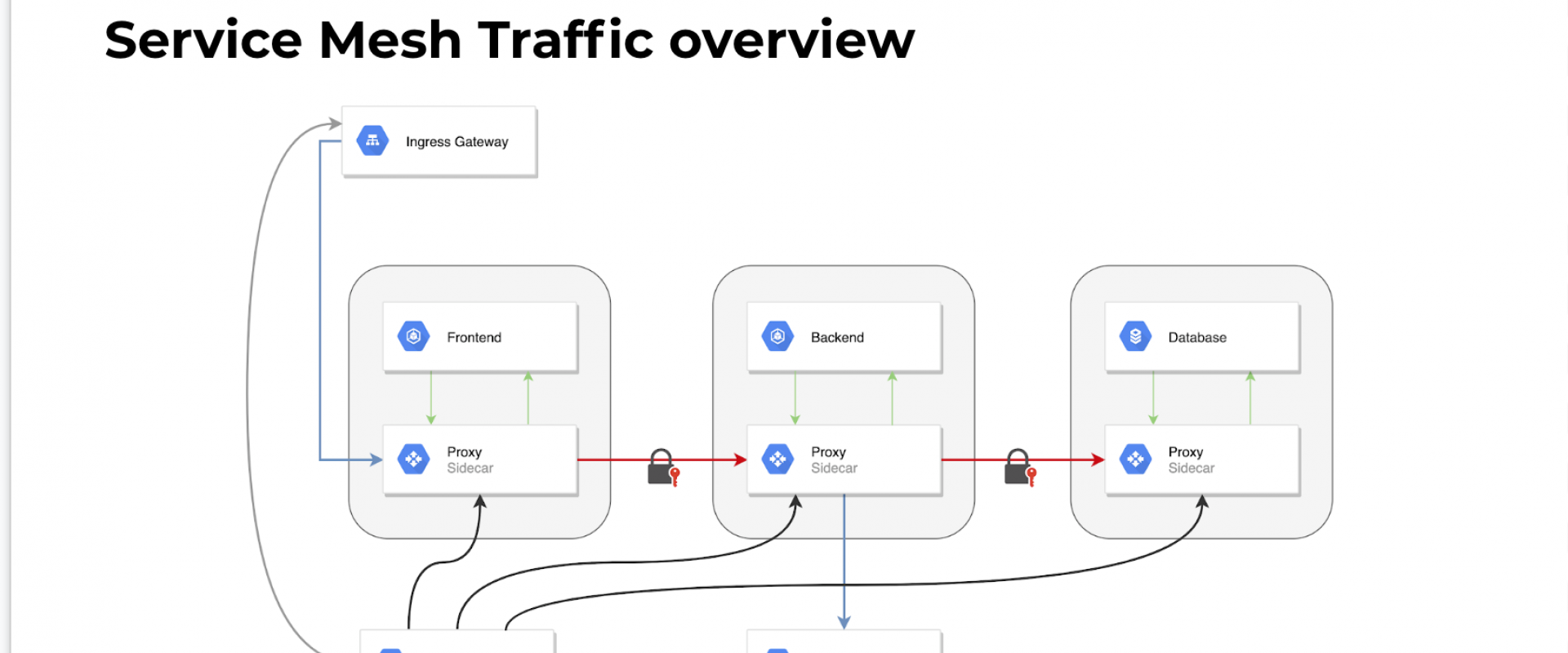 a-service-mesh-for-kubernetes