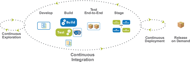 How Continuous Integration Plays A Crucial Role In Business Agility