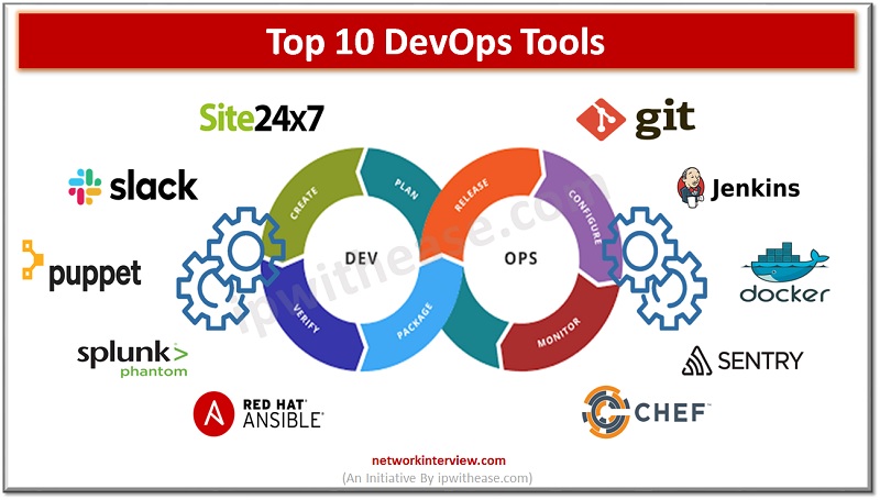 5 DevOps Tools To Add To Your Stack In 2022