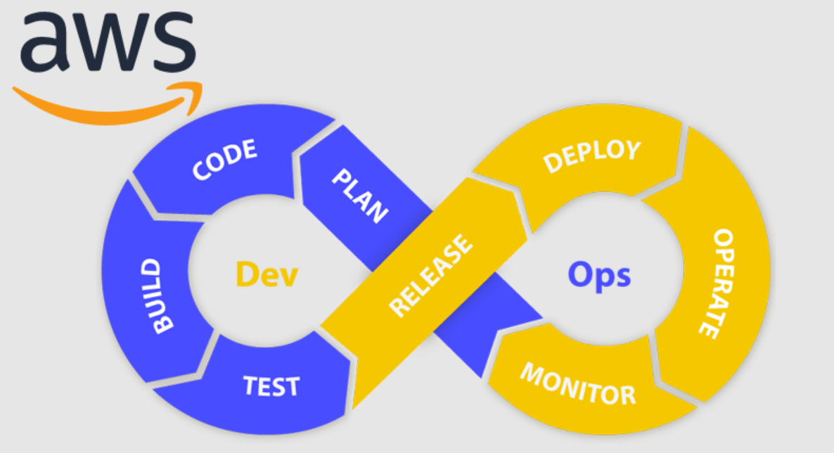 DevOps On AWS: Everything You Need To Know