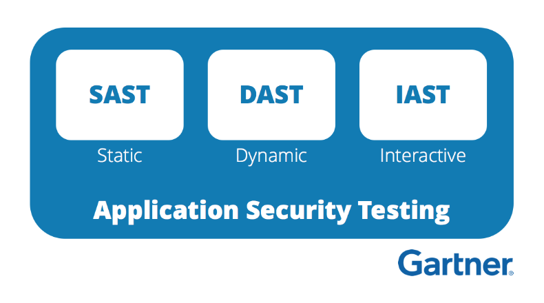 interactive-application-security-testing-iast-over-static-sast-and