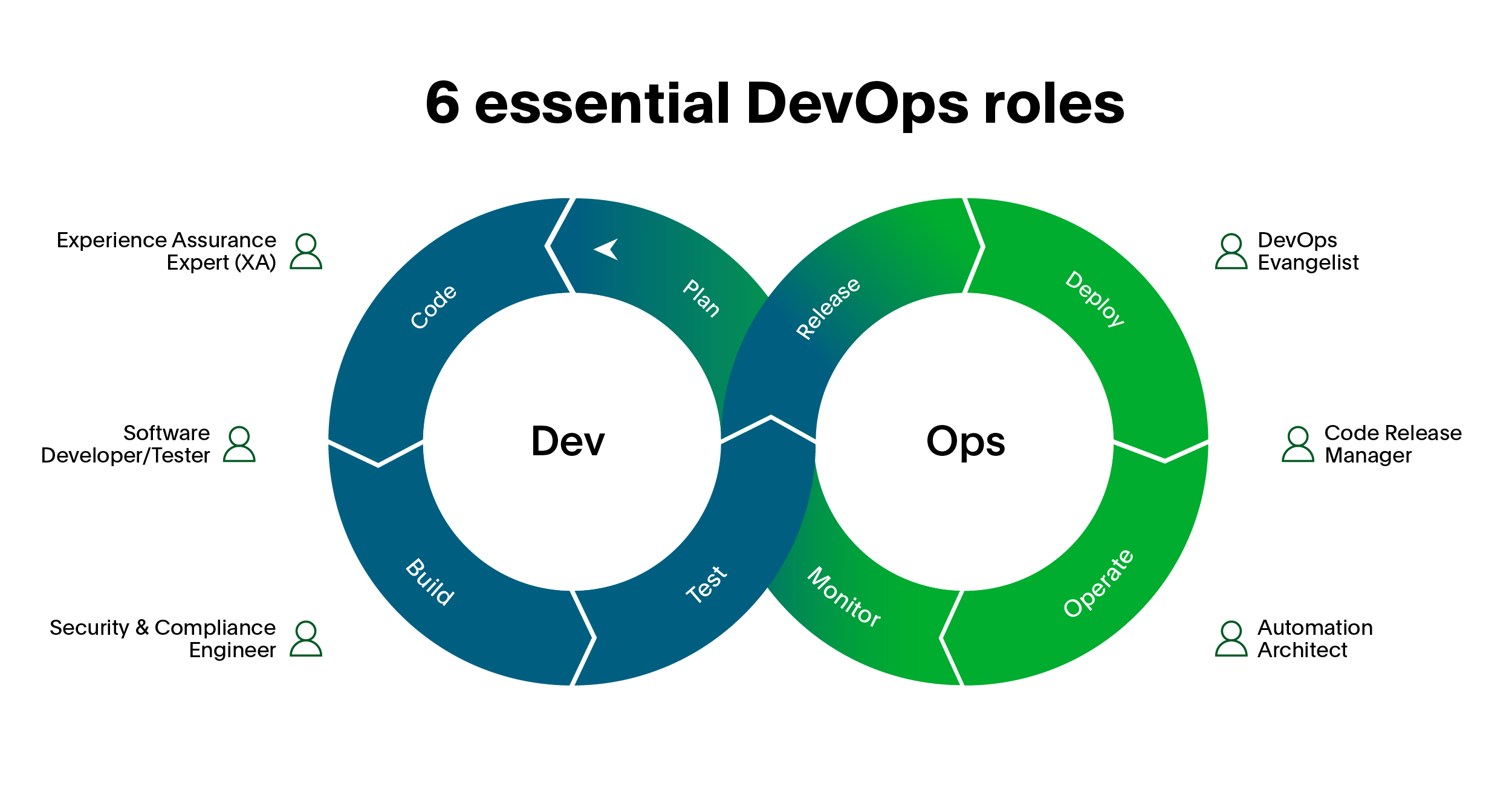 7 Reasons Why Companies Should Apply DevOps and CI/CD Practices to ...