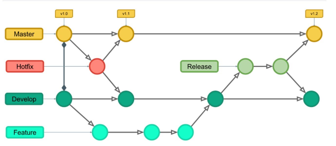 Example of a Good Commit Workflow