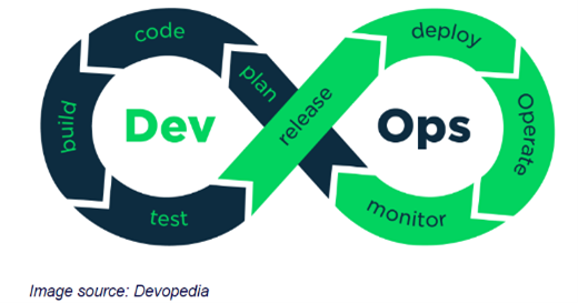 DevOps loop